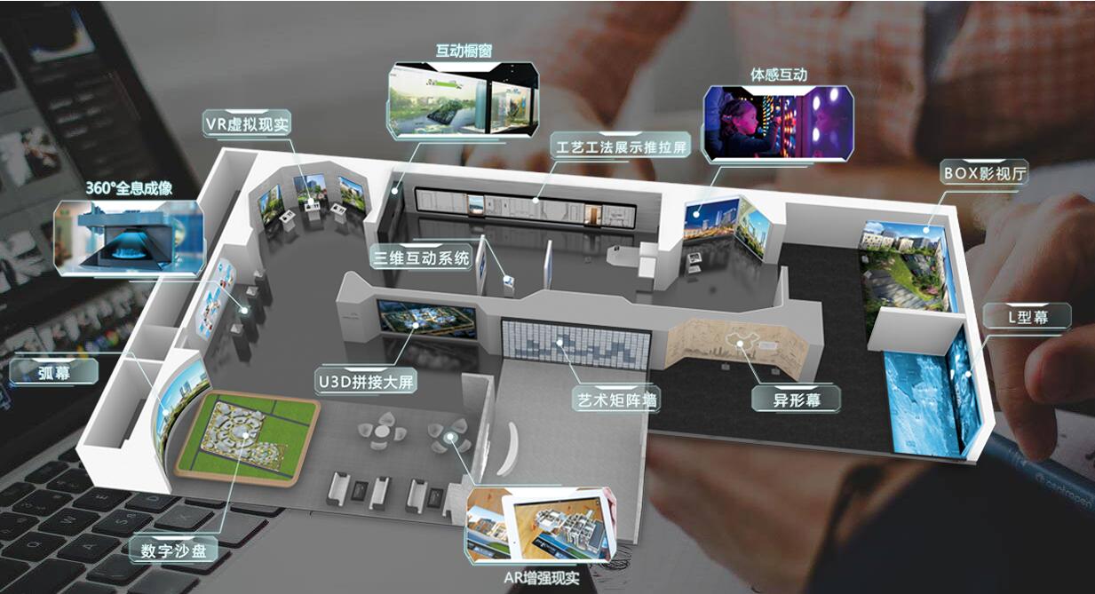 多媒體數字展廳常見的展示形式插圖 多媒體數字展廳常見的展示形式插圖